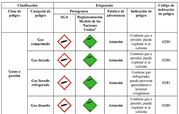 Gases a presión SGA