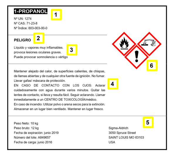 Elementos de una etiqueta según el GHS 