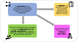 Sistema de gestión integrado
