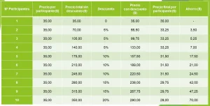 Descuentos para el curso materiales peligrosos en función del número de participantes